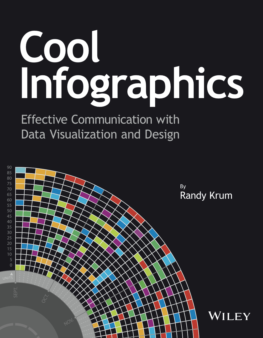 Introducing Cool Infographics, the book