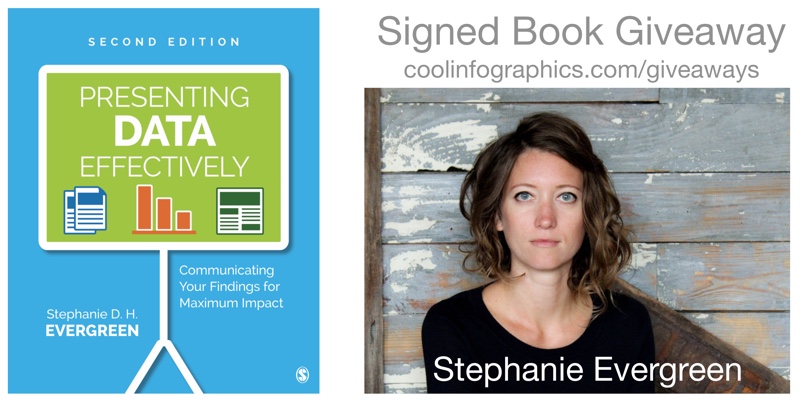 Presenting Data Effectively Stephanie Evergreen 2nd Edition Interview and Giveaway