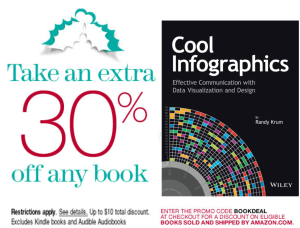 Cool Infographics 30% Off at Amazon This Weekend ONLY!