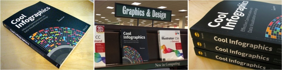 Cool Infographics book store photos