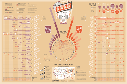 The Graphic History of the NBA poster