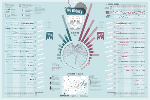 The Graphic History of the NHL poster