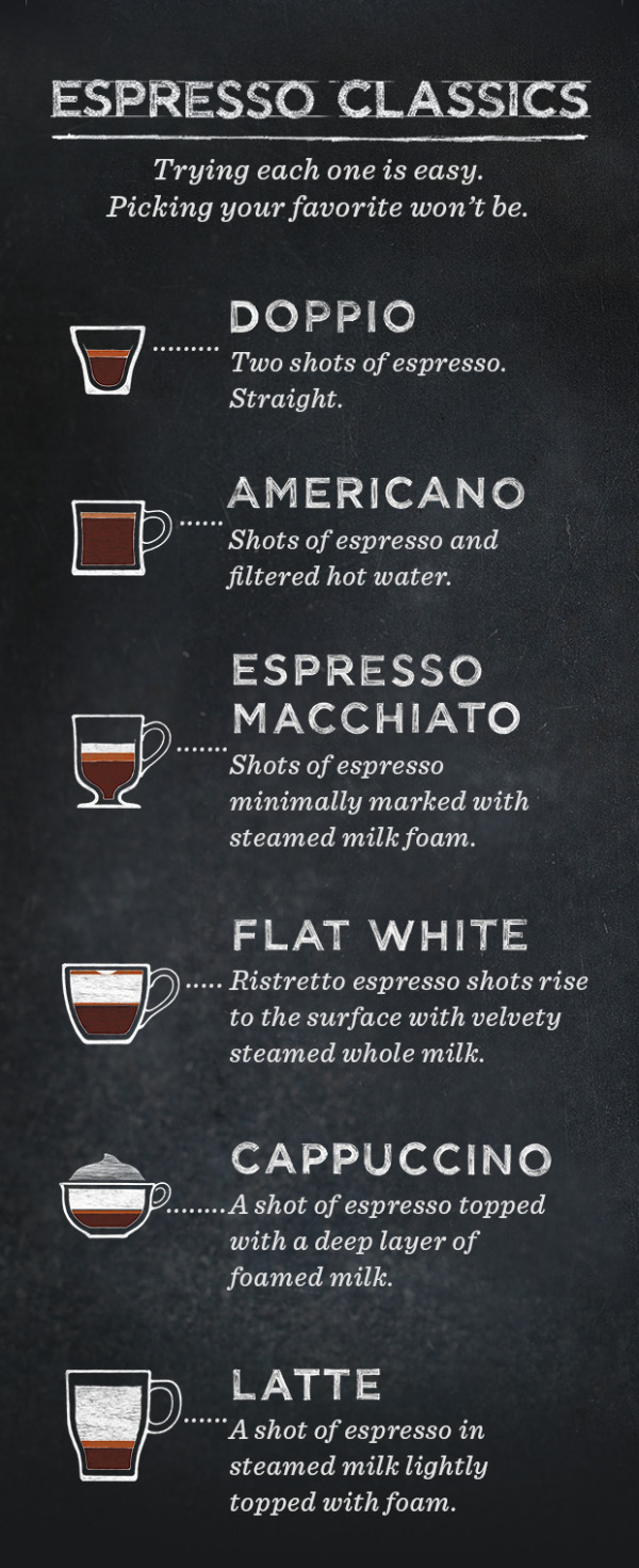 Can you name all 6 Espresso Classics?