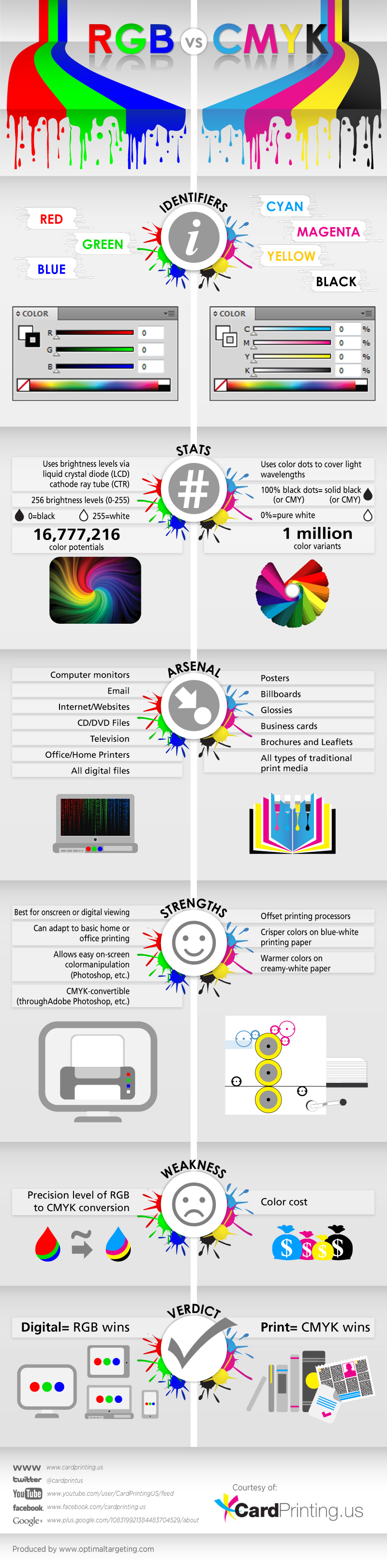 RGB vs CMYK infographic