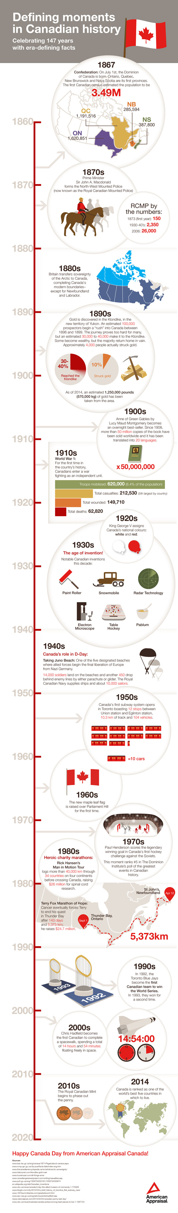 Defining Moments in Canadian History infographic