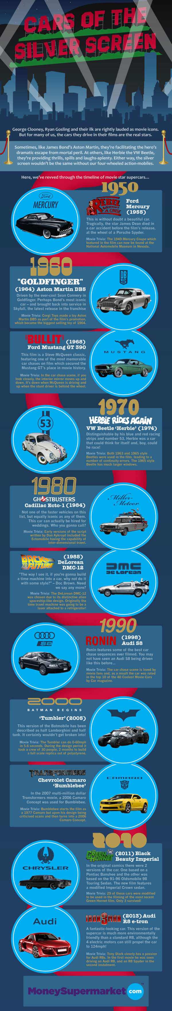 Cars of the Silver Screen infographic