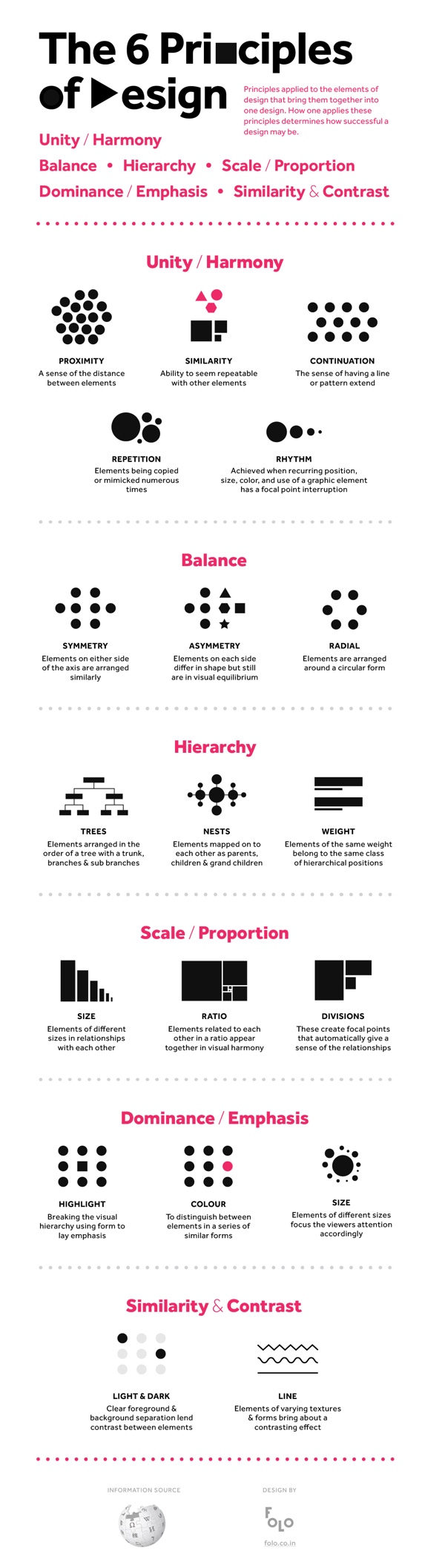 The 6 Principles of Design infographic