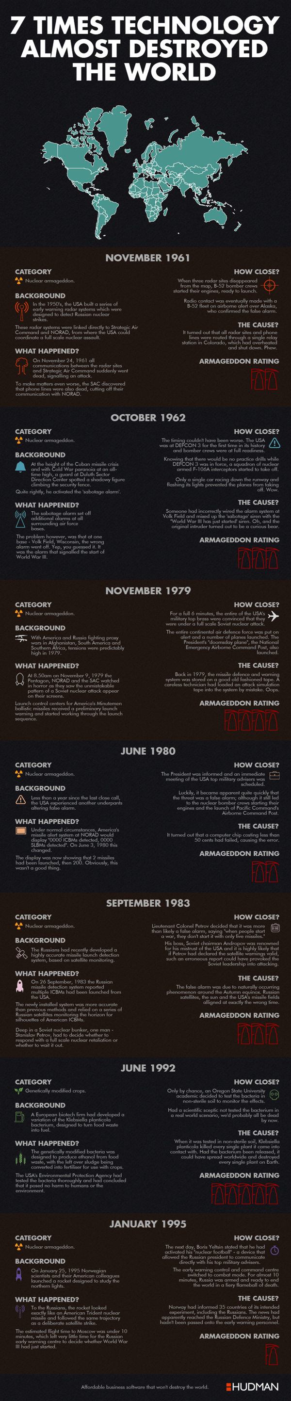 7 Times Technology Almost Destroyed The World infographic