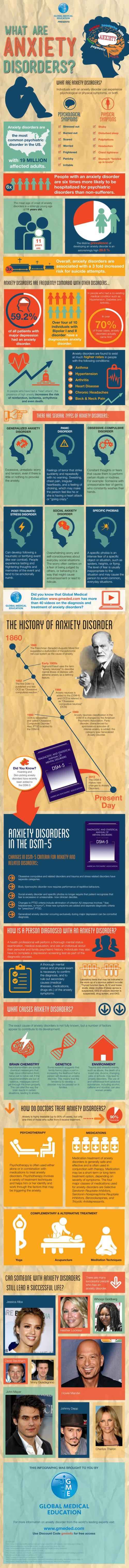 What Are Anxiety Disorders? infographic