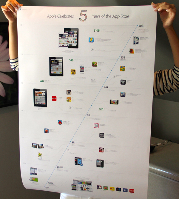 Apple Celebrates 5 years of the App Store infographic timeline poster