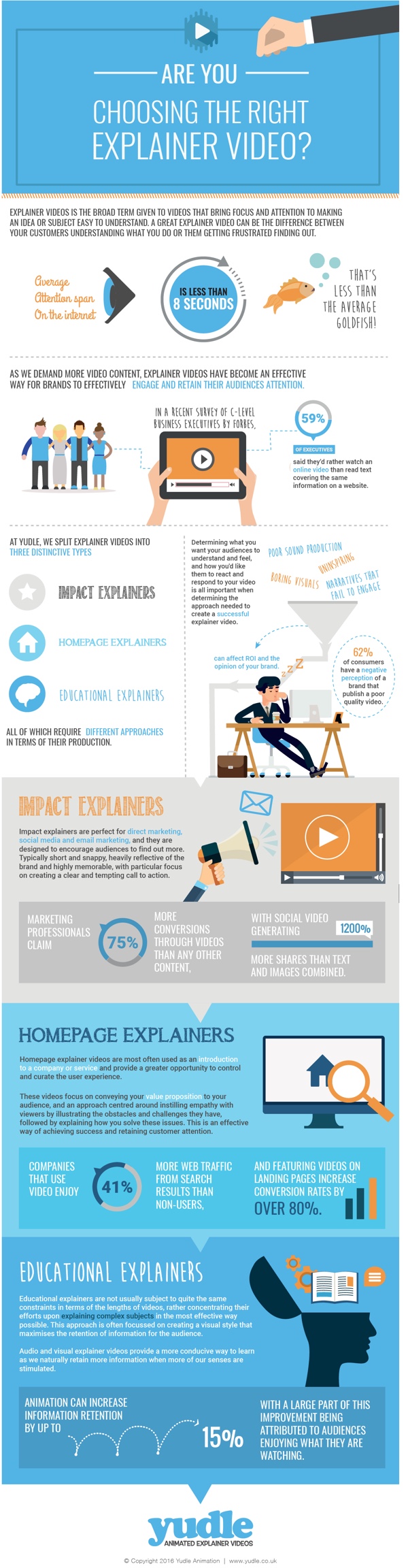 Choosing the Right Explainer Video infographic