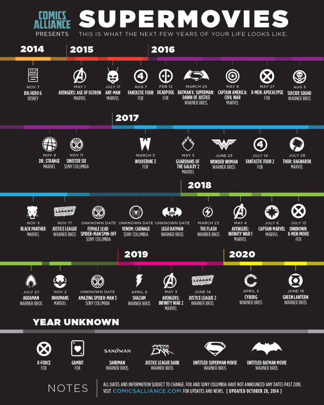 Supermovies: Calendar of Comic Movies infographic