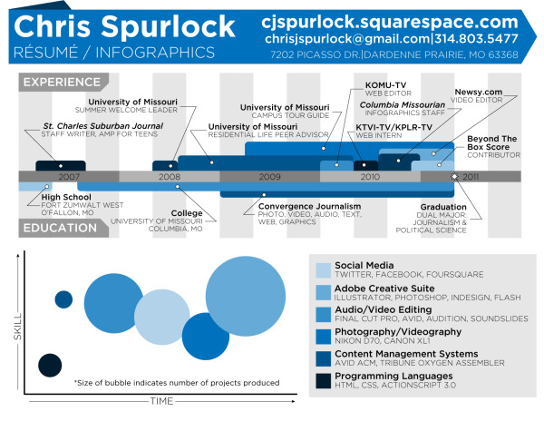 Chris Spurlock infographic resume