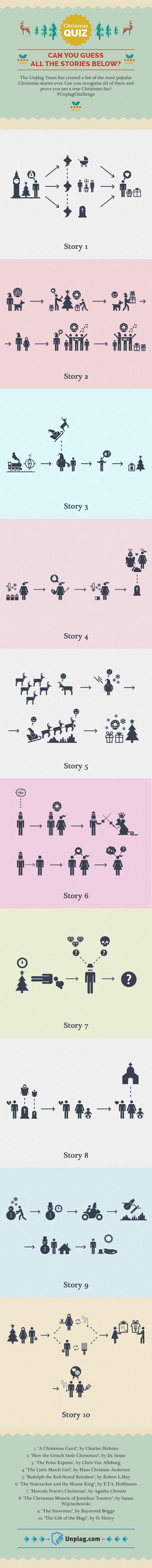 Christmas Quiz: 10 Most Popular Stories infographic