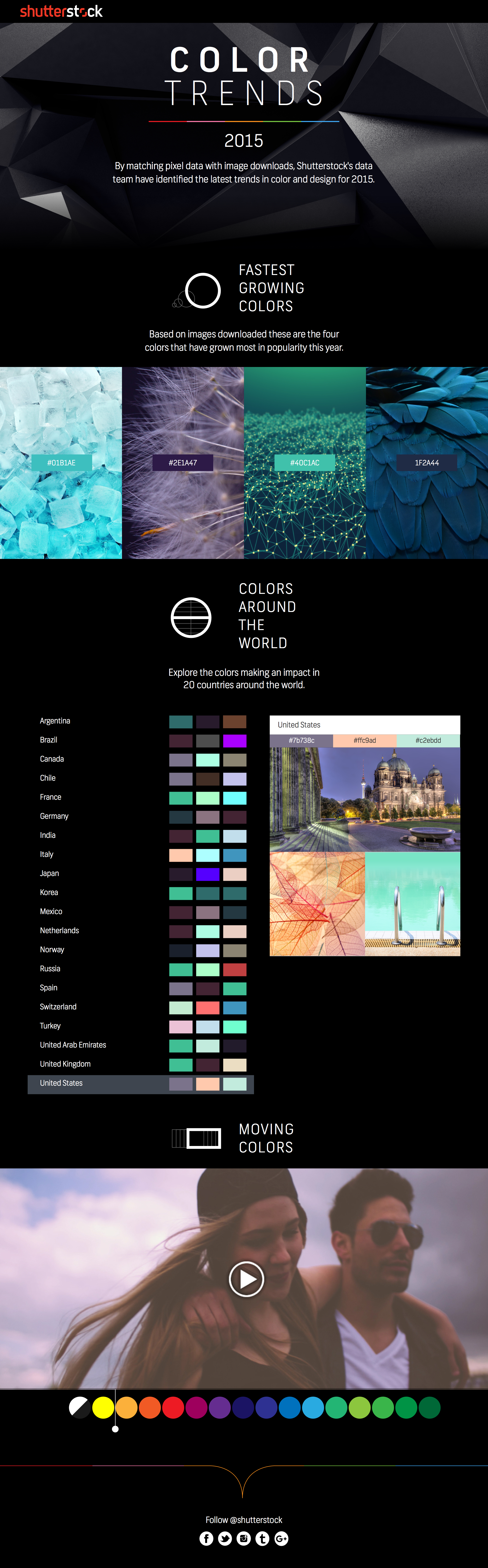 Color Trends of 2015 infographic
