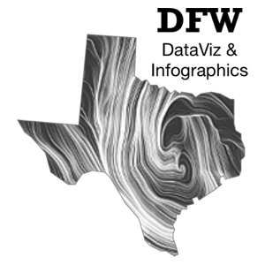 DFW Data Visualization & Infographics Meetup Group