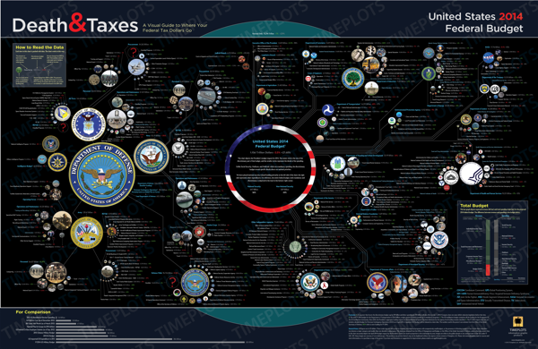 Death & Taxes 2014 poster infographic