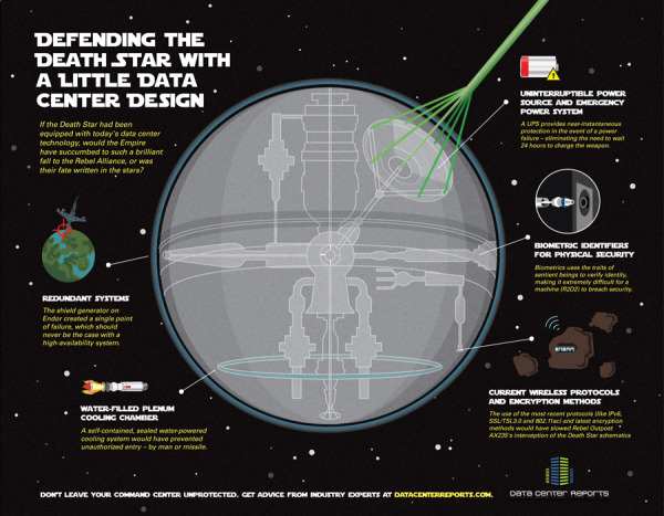 Defending the Death Star with A little Data Center Design infographic