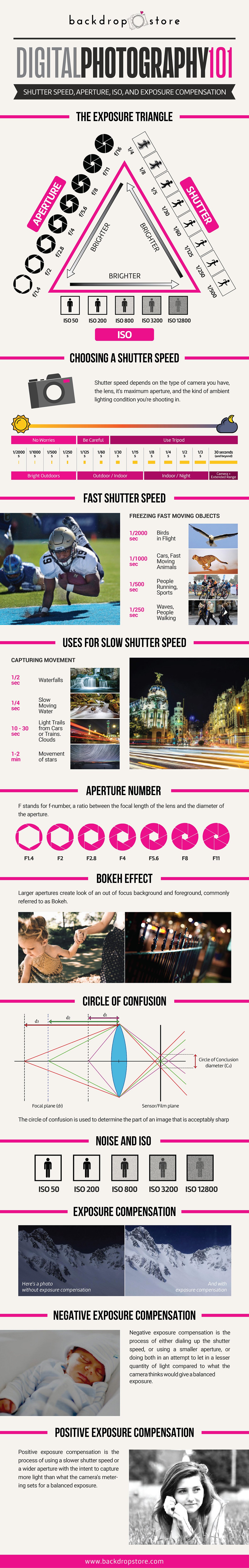 Digital Photography 101 infographic