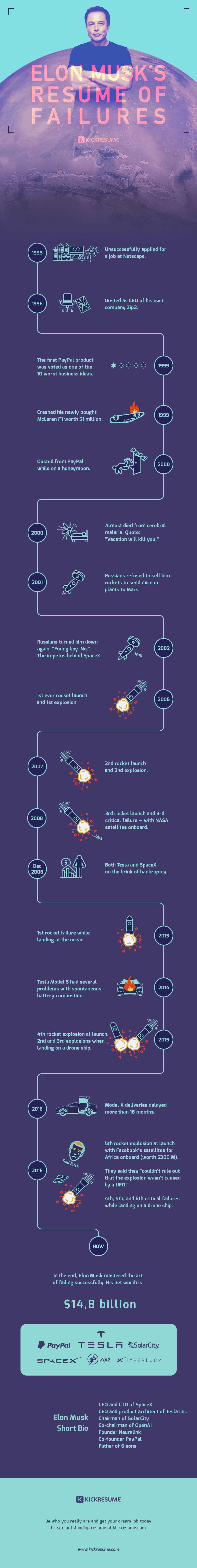 Elon Musk's Resume of Failures infographic