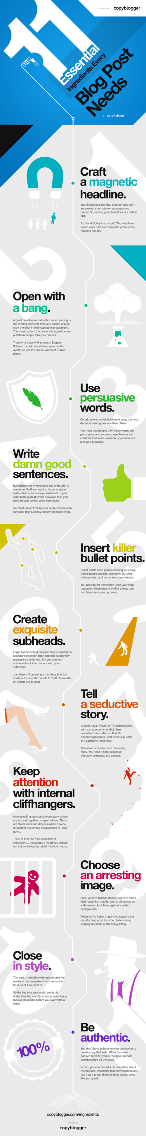 11 Essential Ingredients Every Blog Post Needs infographic