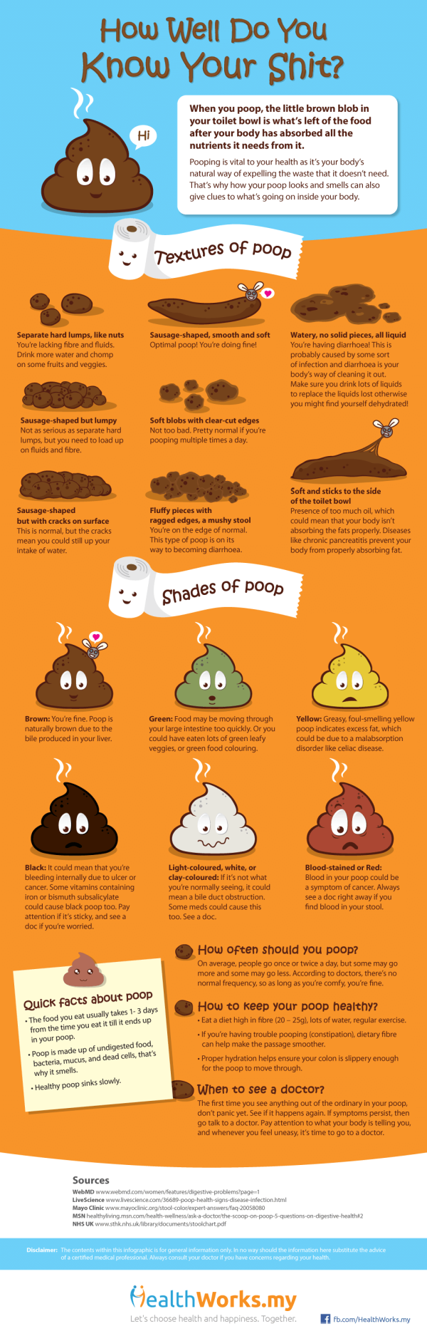 How Well Do You Know Your Shit? infographic