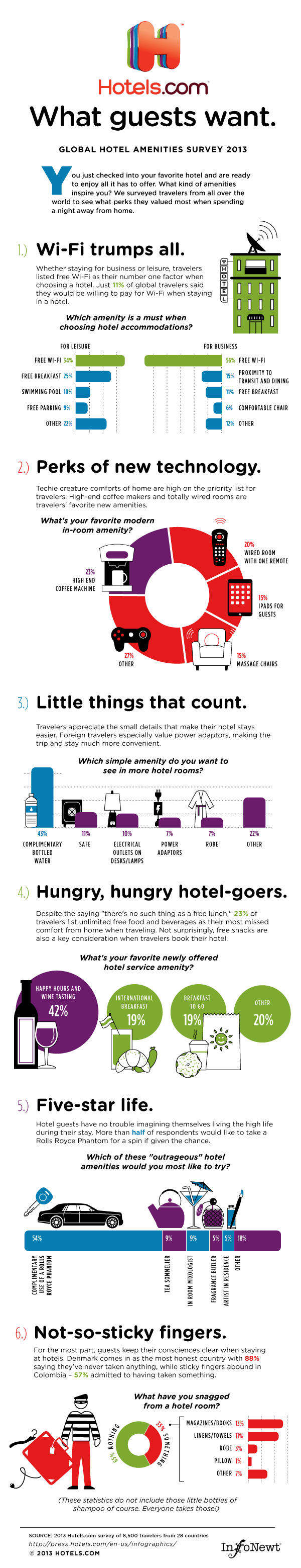 What Guests Want at Hotels infographic