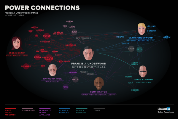 House of Cards: Power of Connections infographic