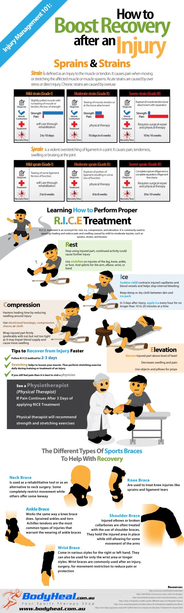 How To Boost Recovery After An Injury infographic