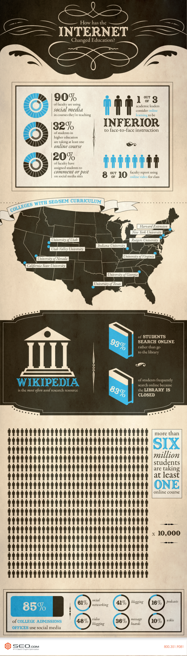 How Has Internet Changed Education? infographic
