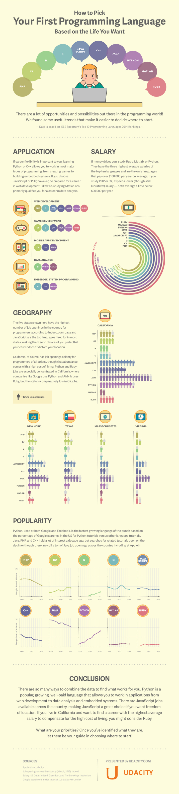How to Pick Your First Programming Language infographic