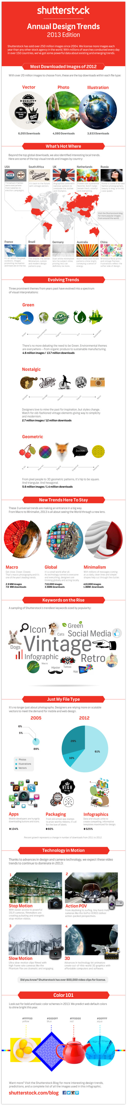 Shutterstock: Annual Design Trends 2013 Edition infographic