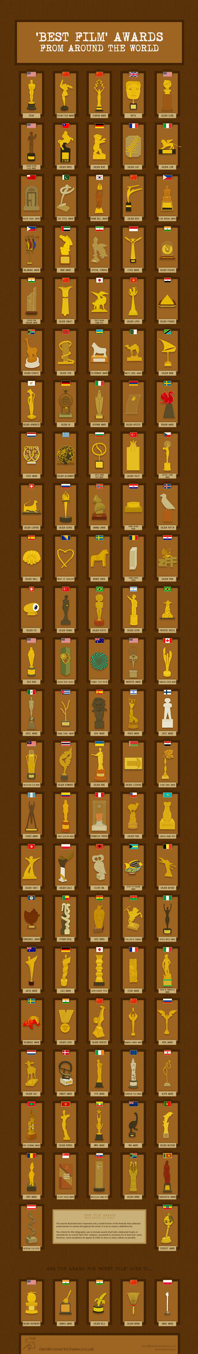 'Best Film' Awards From Around the World infographic