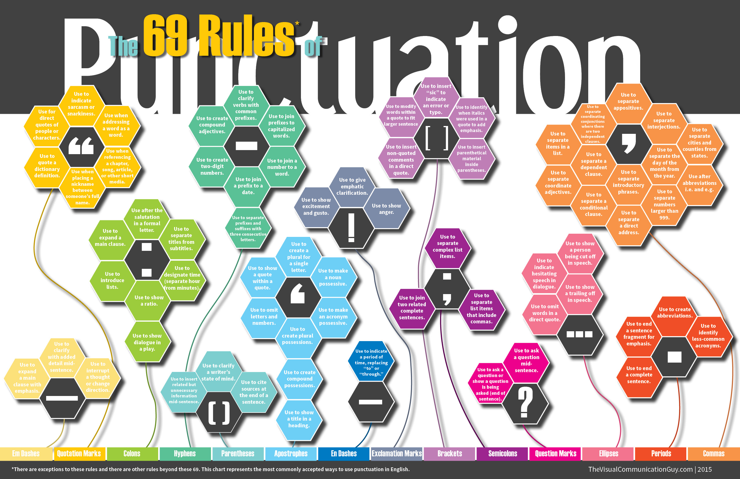 The 69 Rules of Punctuation infographic