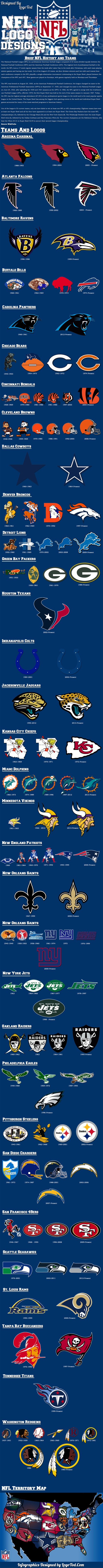 The History of NFL Logo Designs infographic