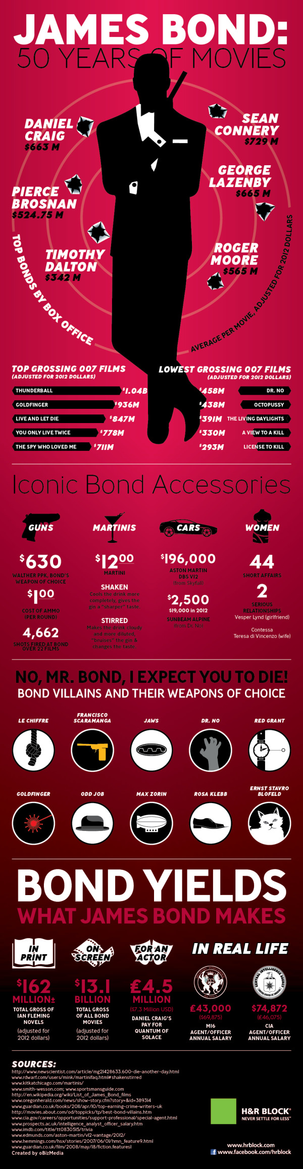 James Bond: 50 Years of Movies infographic