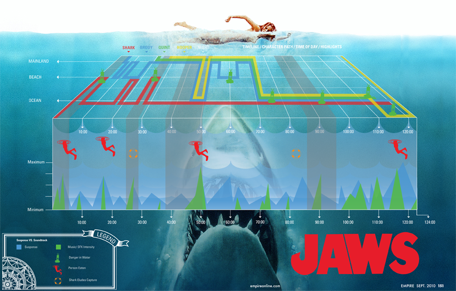 JAWS infographic