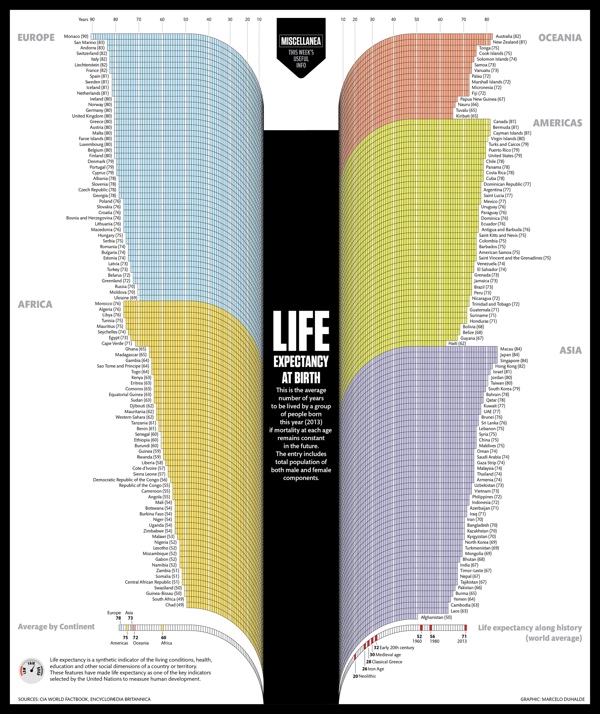 Life Expectancy at Birth infographic