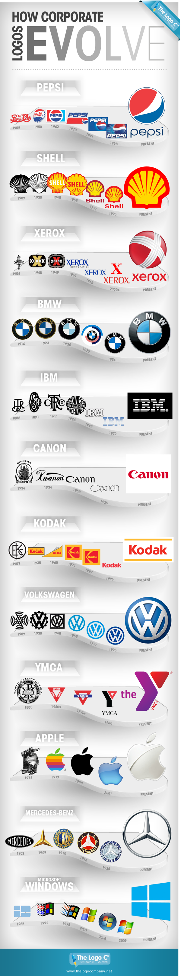 How Corporate Logos Evolve infographic