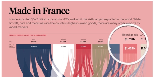 Made in France Raconteur Infographic Magnify