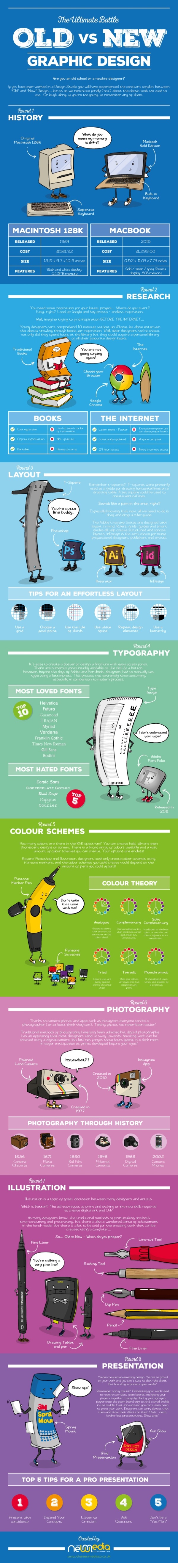 The Ultimate Battle- Old vs New- Graphic Design infographic