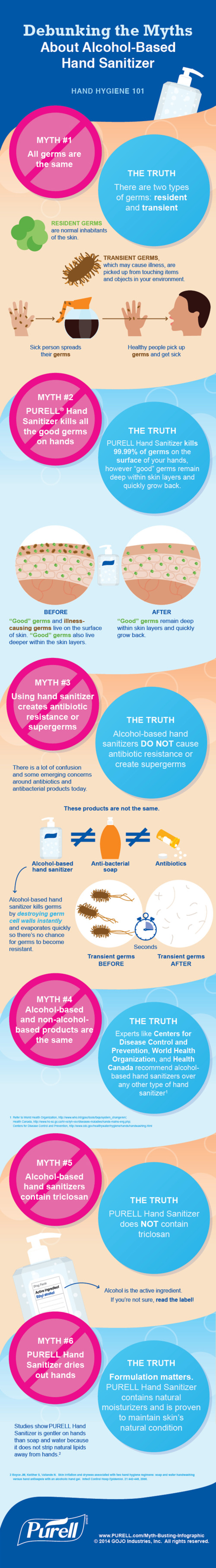 Busting Myths About Hand Sanitizers infographic