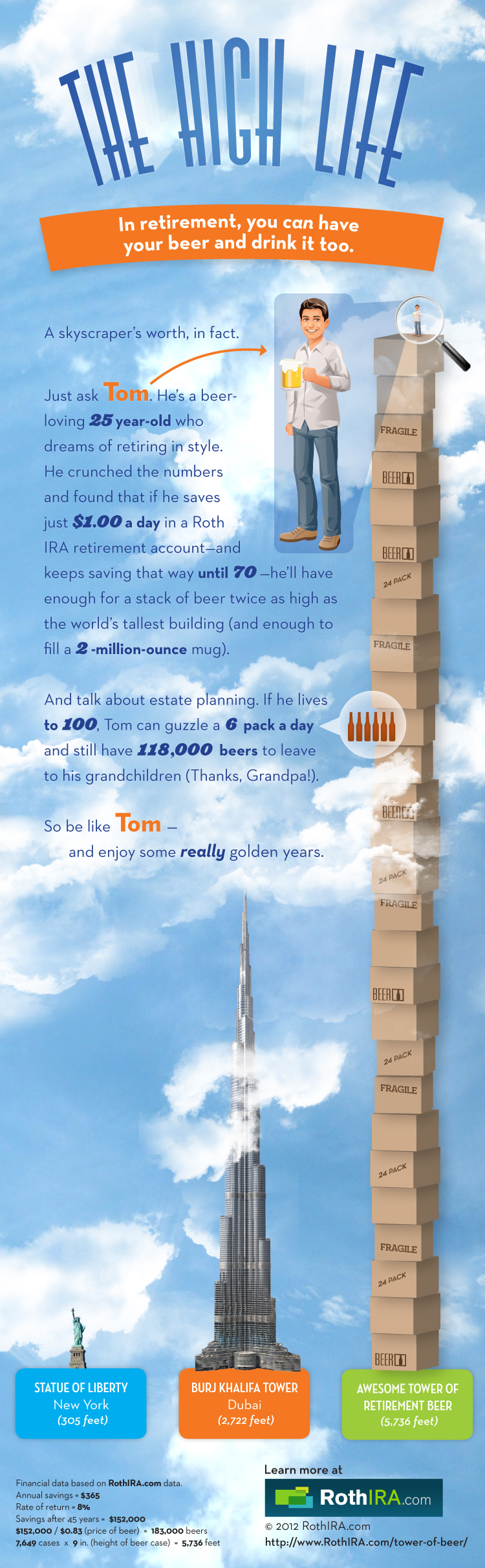 Roth IRA The Awesome Tower of Beer infographic
