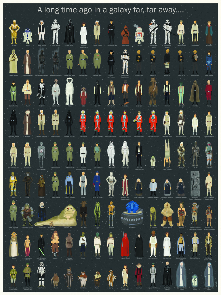 Star Wars Episodes IV-VI Character Poster