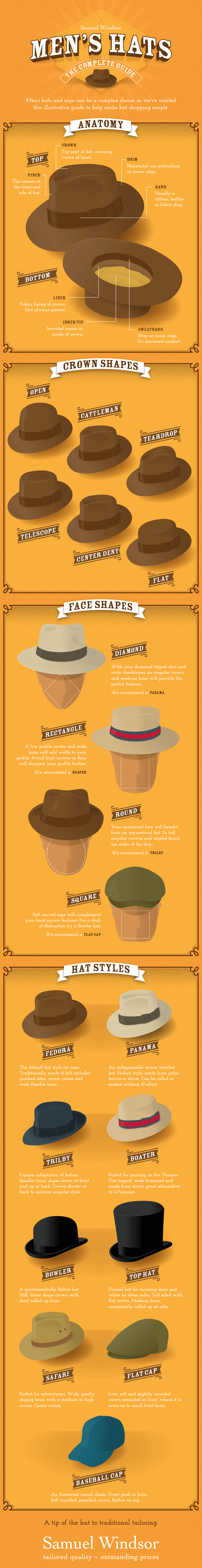 Men's Hats - The Complete Guide infographic