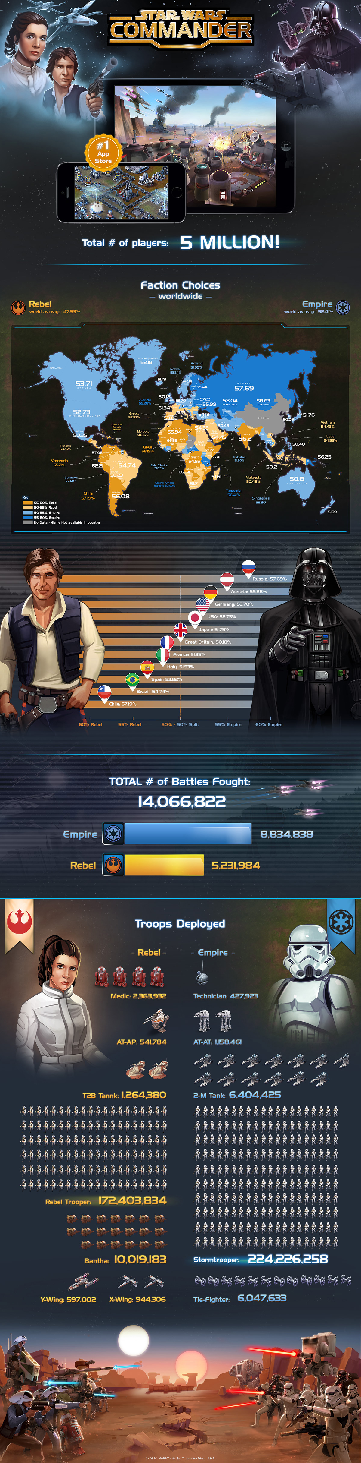 Star Wars Commander infographic