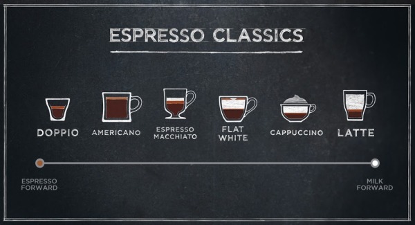 Starbucks Espresso Spectrum