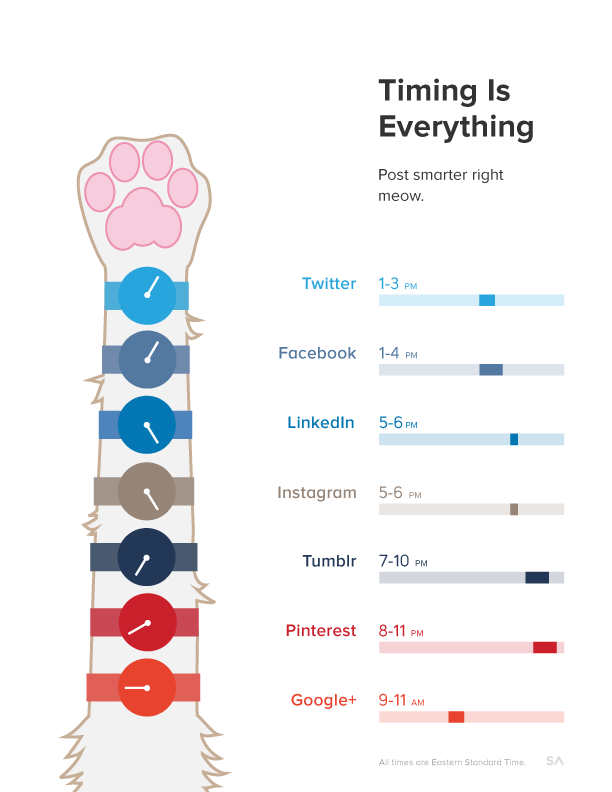 BEST times to post on social media infographic
