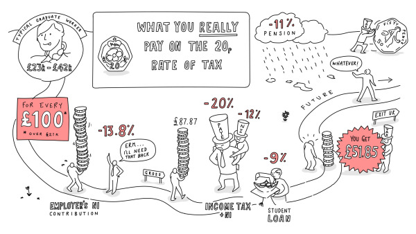 UK Tax Burden Infographic Video