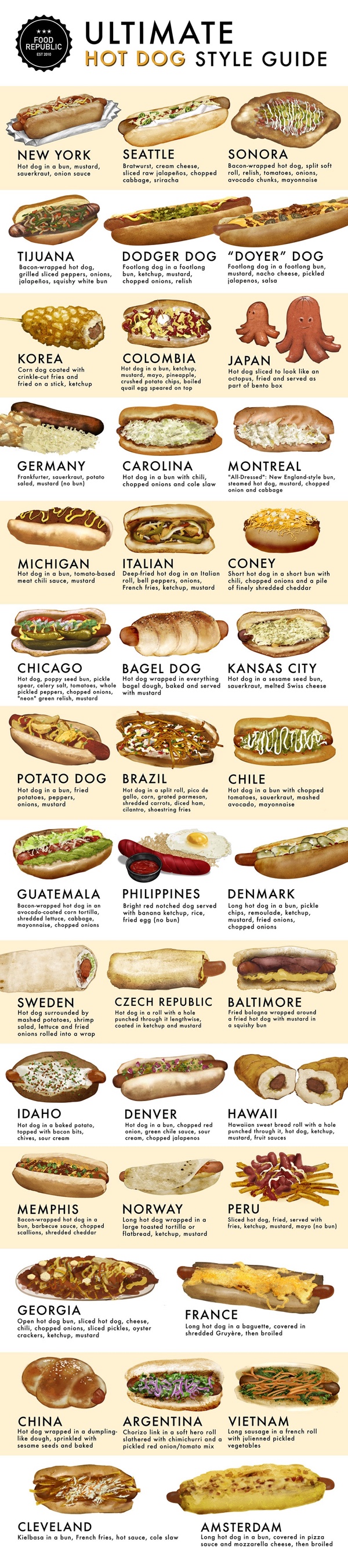 The Ultimate Hot Dog Style Guide infographic